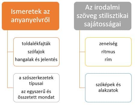 ZEKI Oktatási Központ - 4 osztályos magyar követelmény más felbontásban